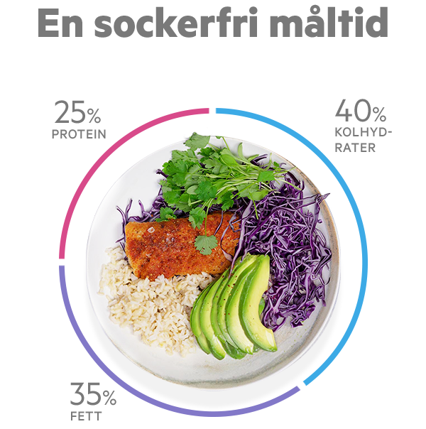 Gå Ner I Vikt Med Lifesum